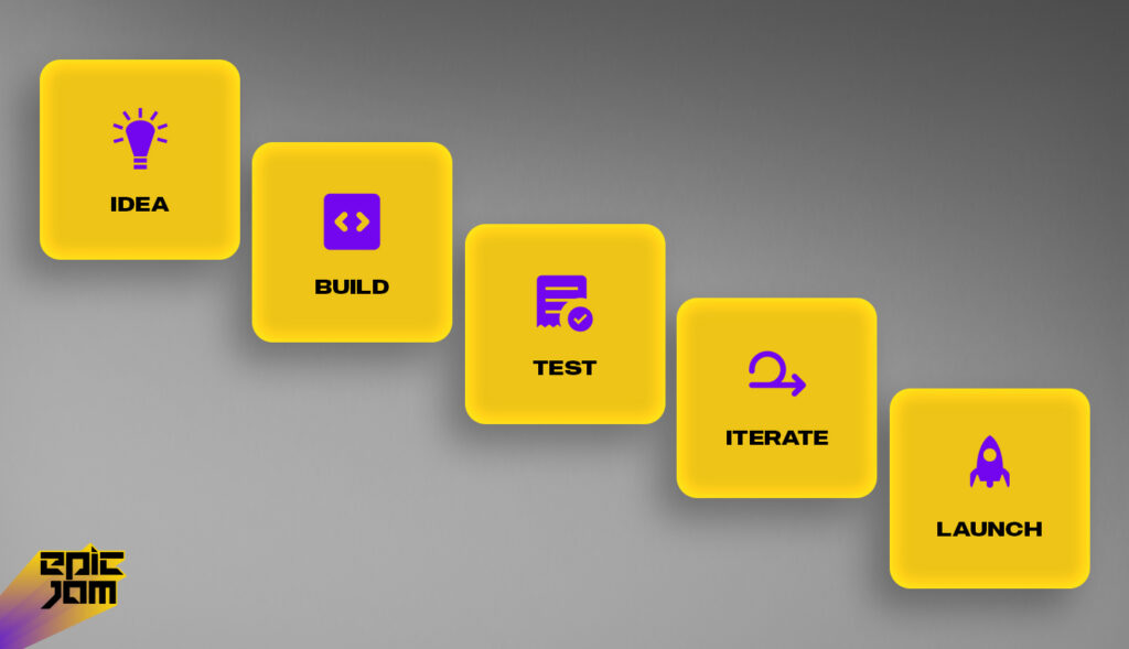 Building Your MVP A Practical Framework